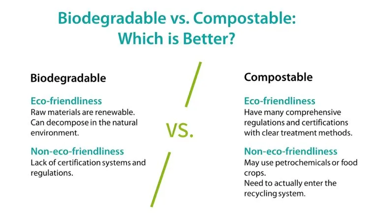 ¿Son lo mismo biodegradable y compostable?