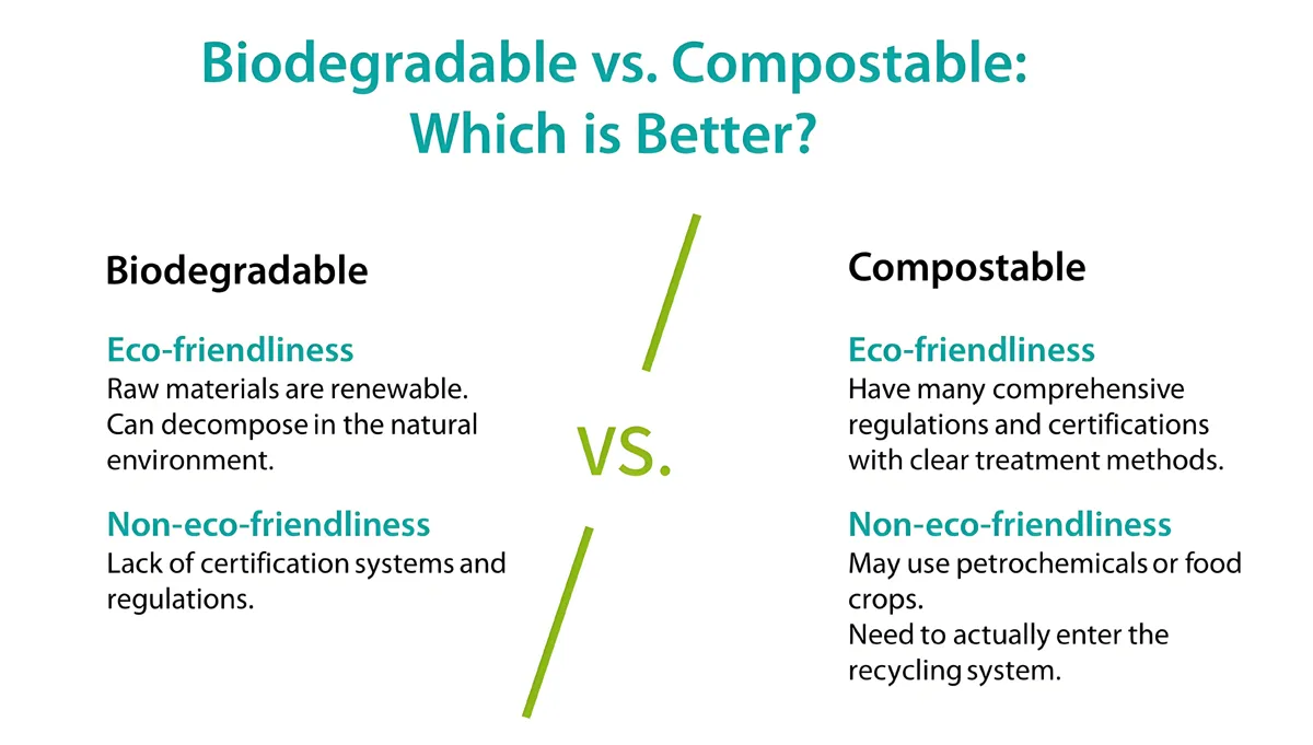生分解性 vs. コンポスタブル どっちがいい？