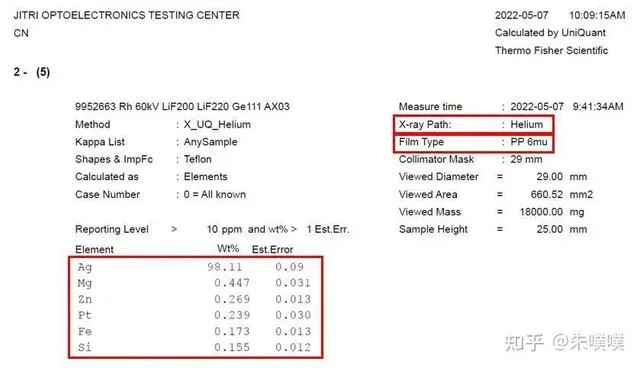 Relatório de análise por fluorescência de raios X XRF
