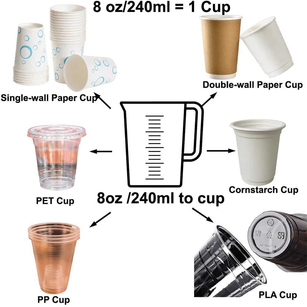 8oz 240 250ml to cups