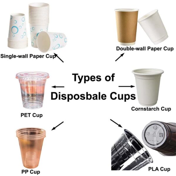 type of cups