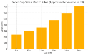 From 8oz to 24oz: The Ultimate Paper Cup Size Comparison Guide (2025 ...