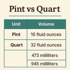 Pint vs Quart: The Ultimate Guide to Food Packaging Sizes, Conversions