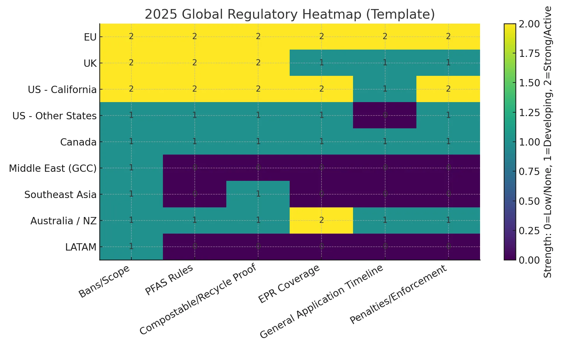 Figure1 2025 Global Regulatory Heatmap