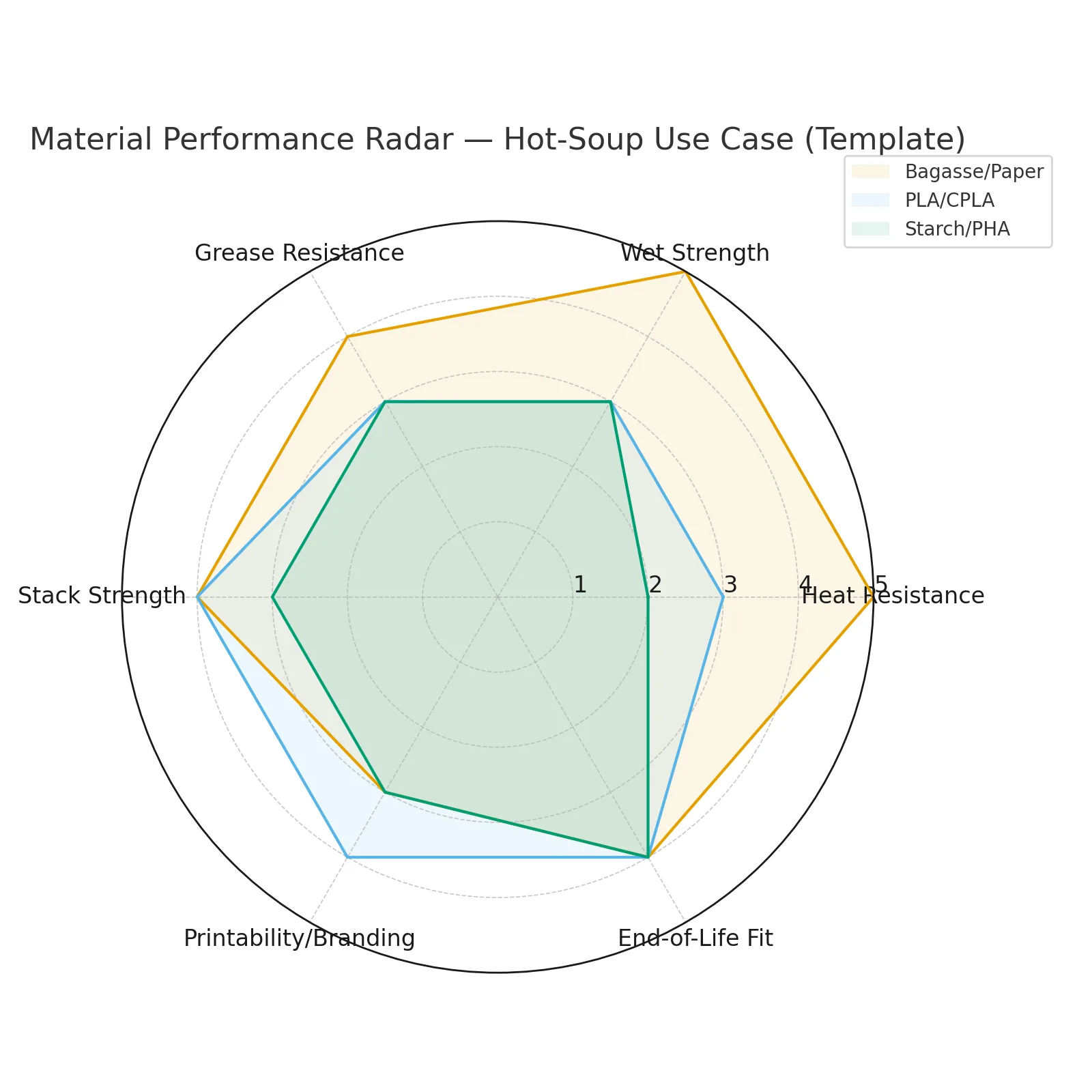 Figure2 Material Radar HotSoup