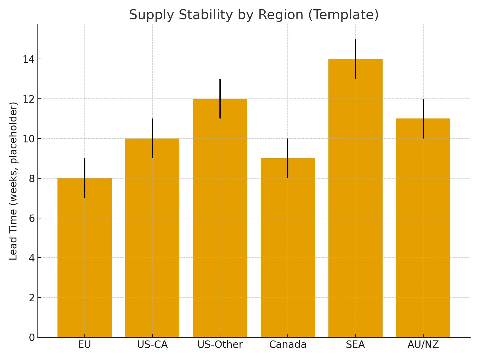 City-calibrated TCO and multi-plant redundancy are the dominant stability levers in 2025.