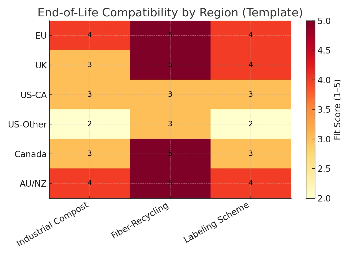 Figure5 3 EndOfLifeCompatibility
