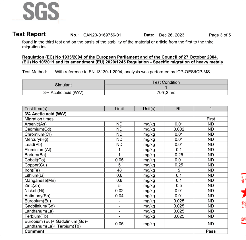 EG Nr. 1935-2004 - EU Nr. 10-2011 Bericht über die bestandene Prüfung