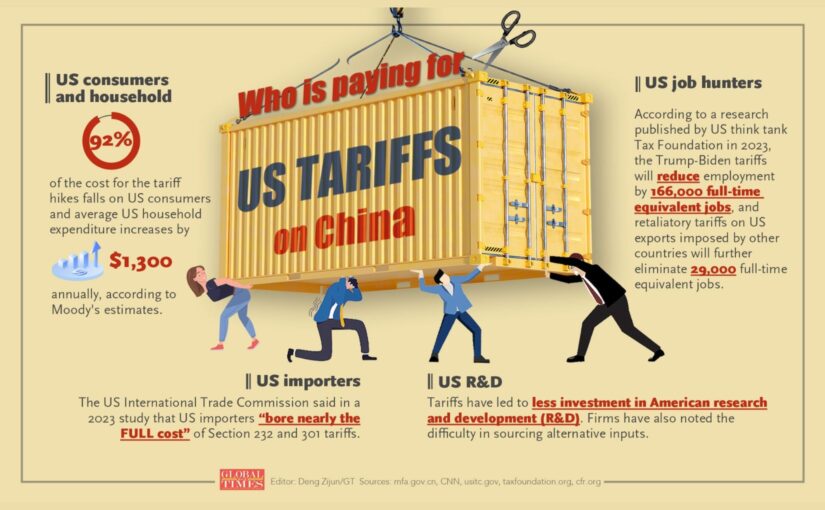 Infographic showing a 500% tariff wall on Chinese molded fiber products and sugarcane pulp tableware entering the US market in 2026.