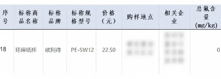 Les gobelets Bioleader ont passé l'inspection