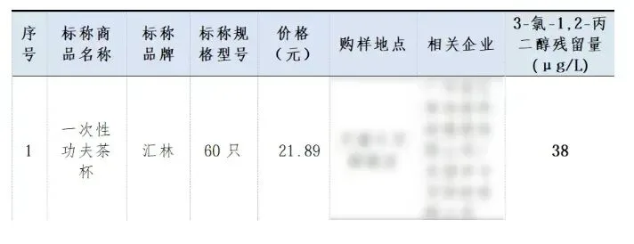 Produits de marque ayant échoué au test-1