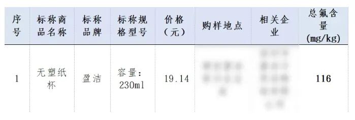 Brand products that failed the test-2