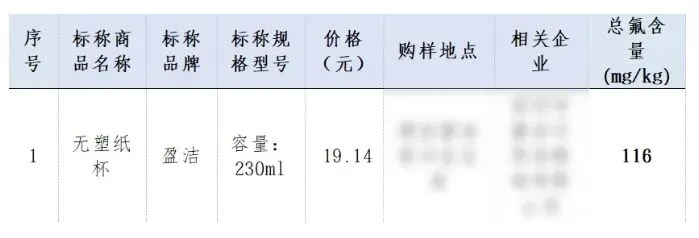 Produits de marque ayant échoué au test-2