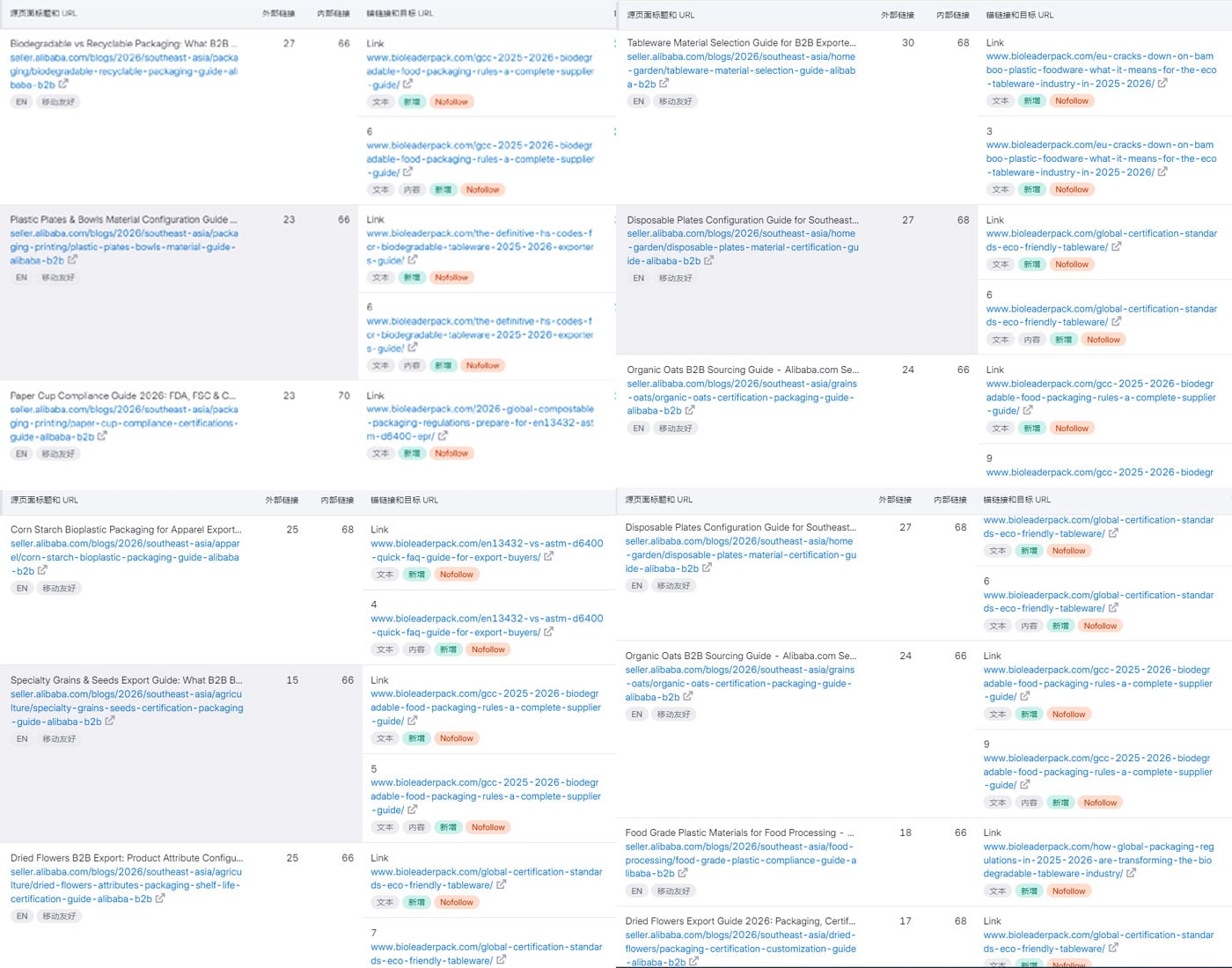 Alibaba Seller Blog citing Bioleader packaging compliance research