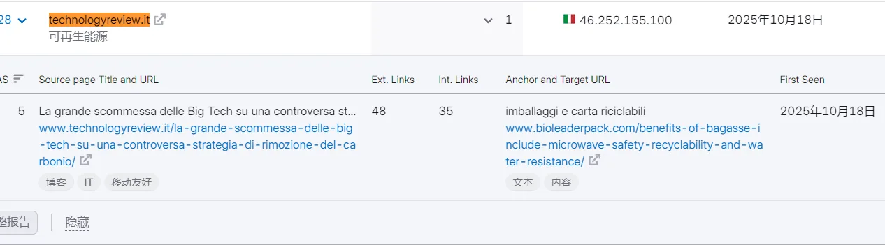 technologyreview- Bioleader article references