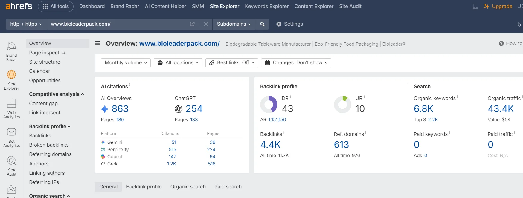 Ahrefs Site Explorer overview showing Bioleader DR backlinks referring domains organic keywords organic traffic and AI citations