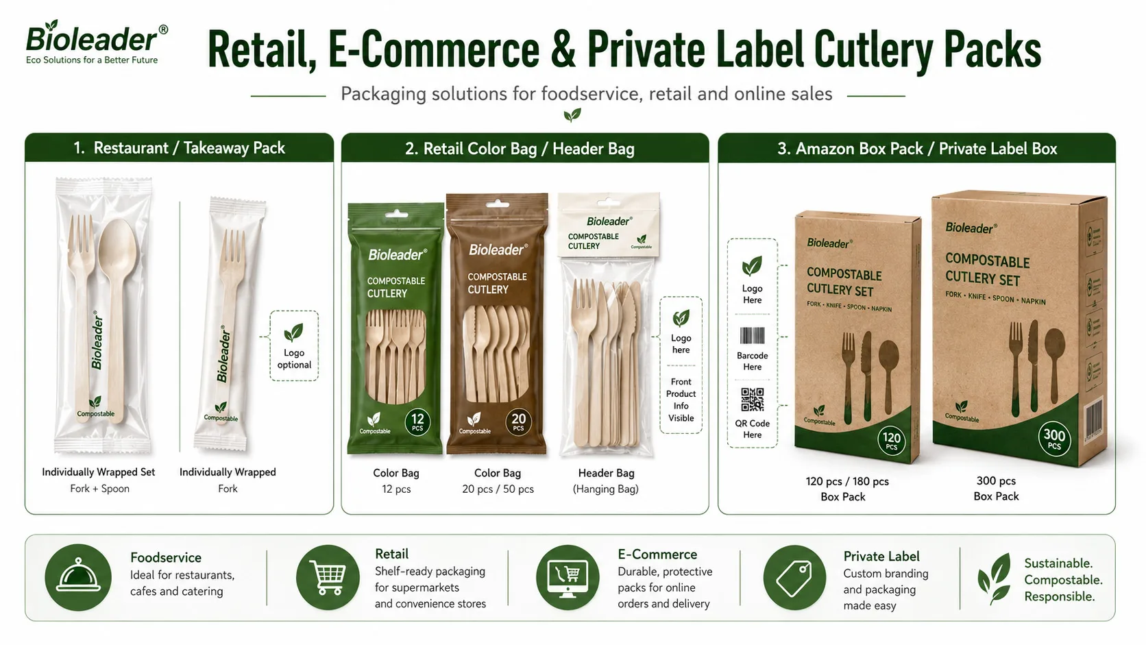Retail and private label compostable cutlery packaging for supermarkets Amazon and foodservice brands