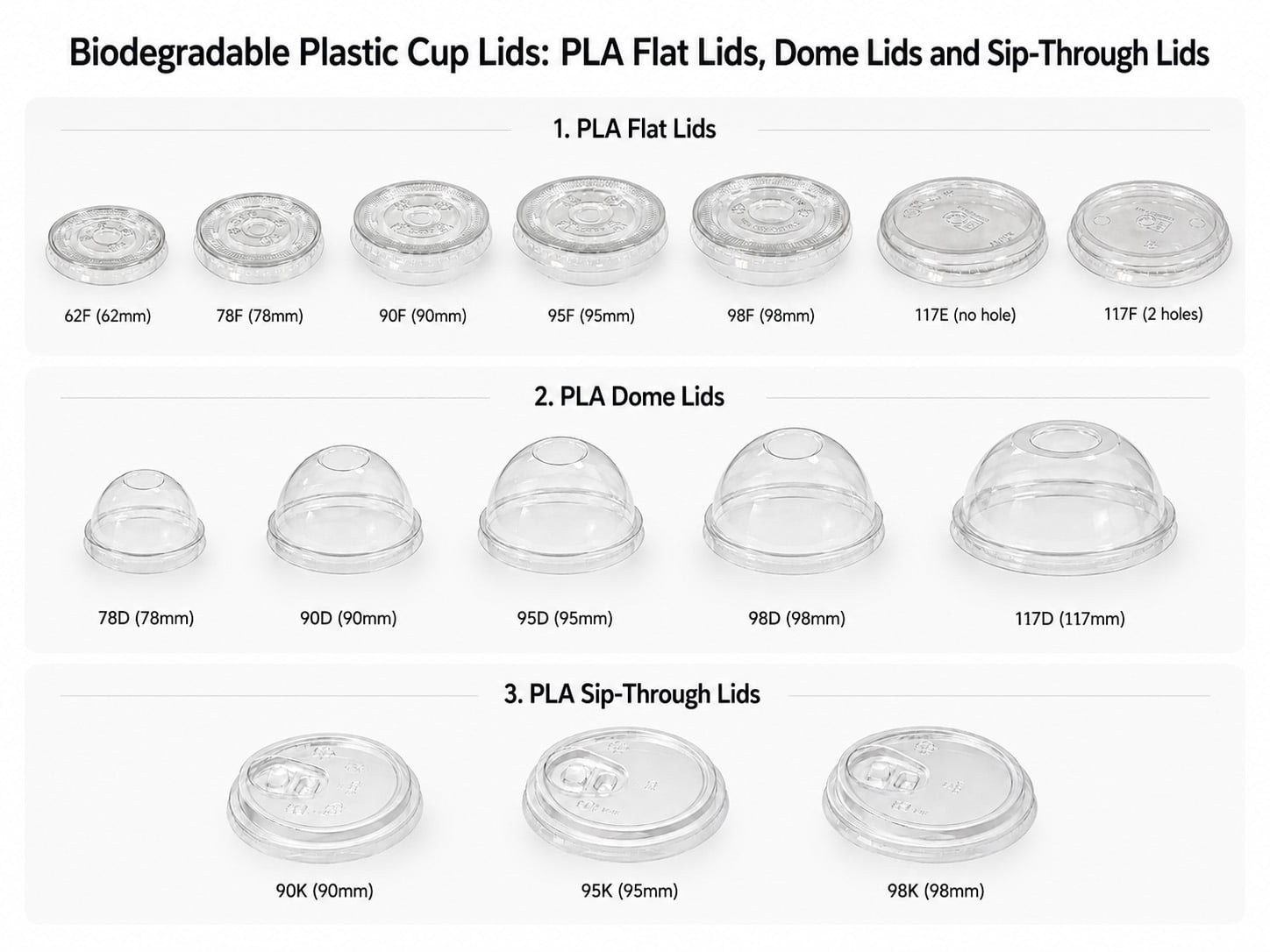 Biodegradable plastic cup lids including PLA flat lids, PLA dome lids and PLA sip-through lids for compostable cold cups