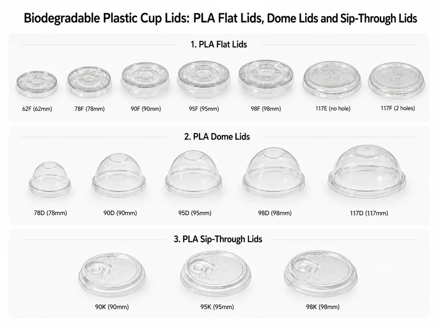 Tapas de vaso de plástico biodegradable, incluidas tapas planas PLA, tapas de cúpula PLA y tapas con boquilla PLA para vasos fríos compostables