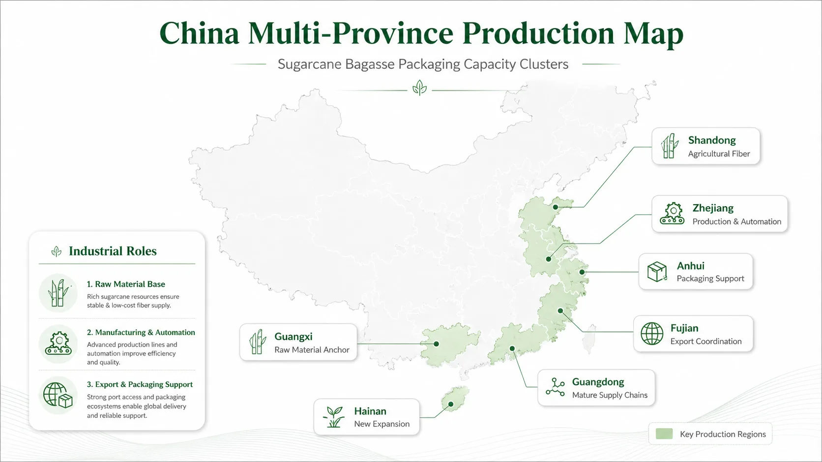China multi-province production map for sugarcane bagasse packaging showing Guangxi, Zhejiang, Guangdong, Fujian, Shandong, Anhui and Hainan clusters