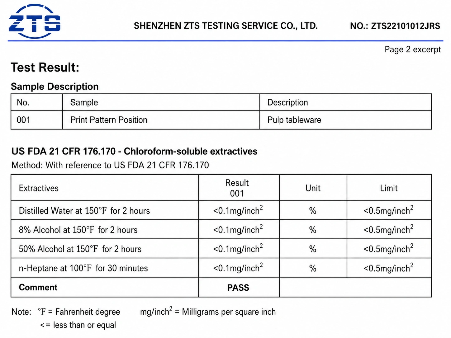 US FDA 21 CFR 176.170 Ink Test Report Excerpt US FDA 21 CFR 176.170 extractives test results for ink applied at the print position of pulp tableware