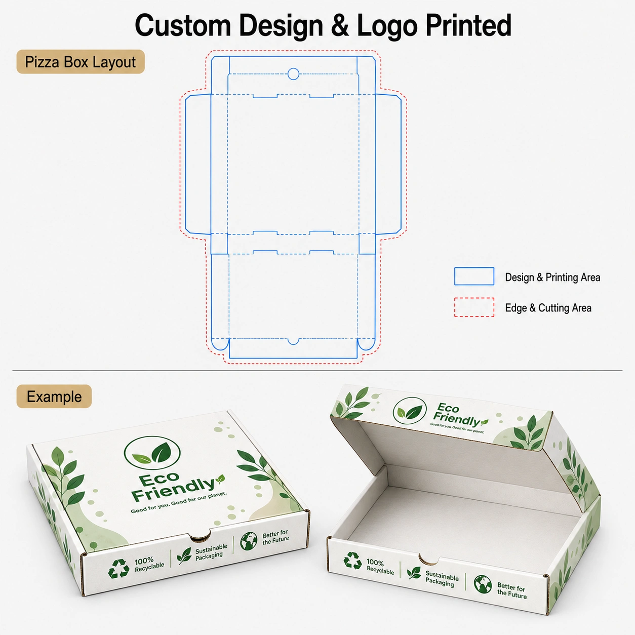 Guide d'impression pour emballages alimentaires en papier personnalisés Boîtes à pizza imprimées sur mesure – Fabricant et grossiste