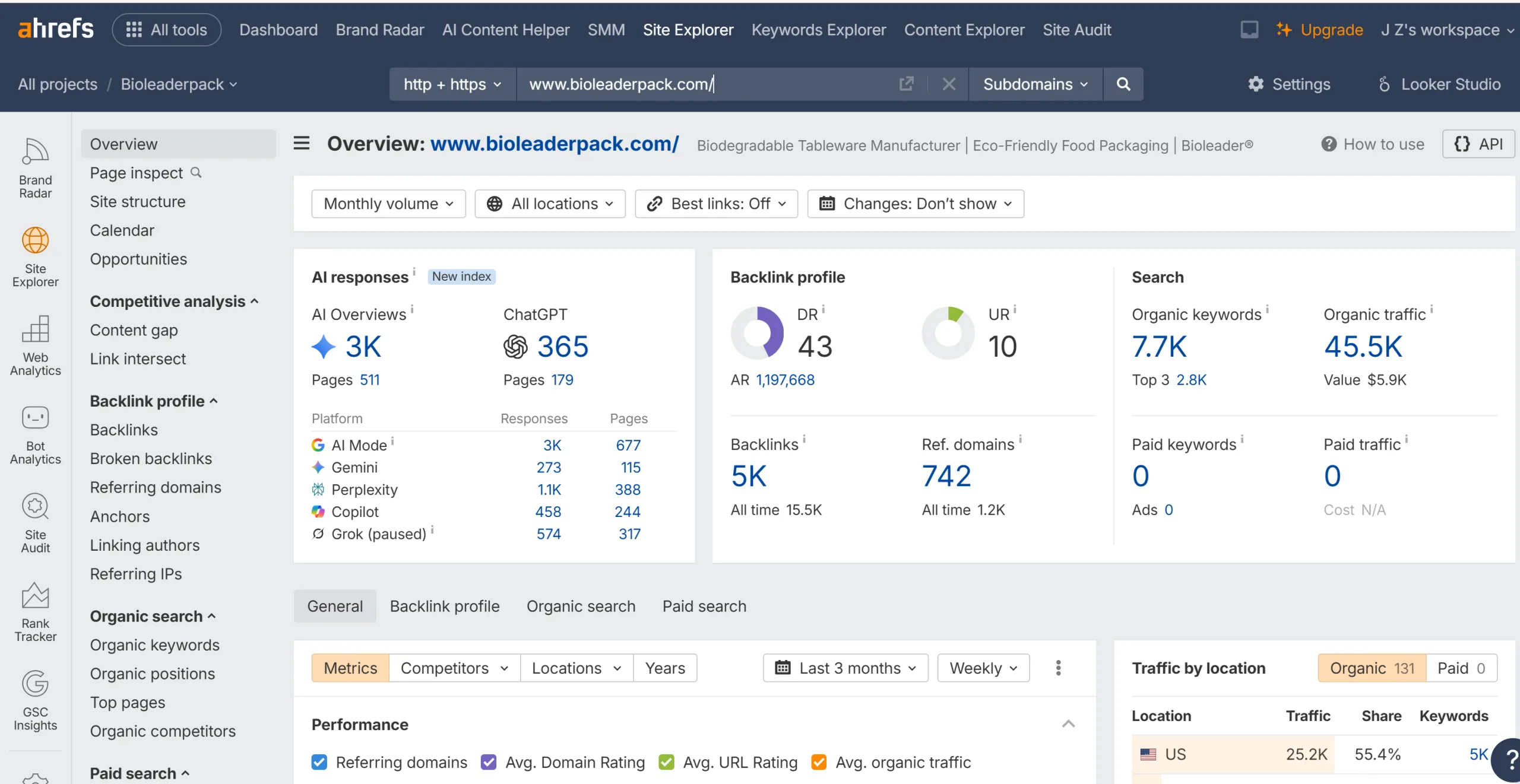Bioleader Ahrefs Site Explorer Overview for Biodegradable Tableware Ahrefs Site Explorer overview showing Bioleader DR backlinks referring domains organic keywords organic traffic and AI responses