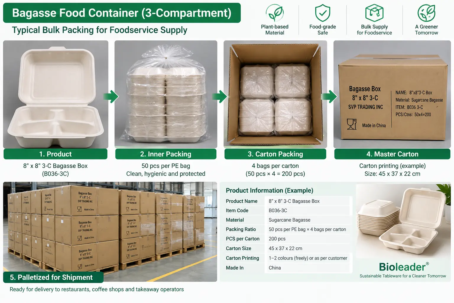 PPWR bulk packing example for bagasse food containers with PE inner bags and corrugated export cartons for foodservice supply