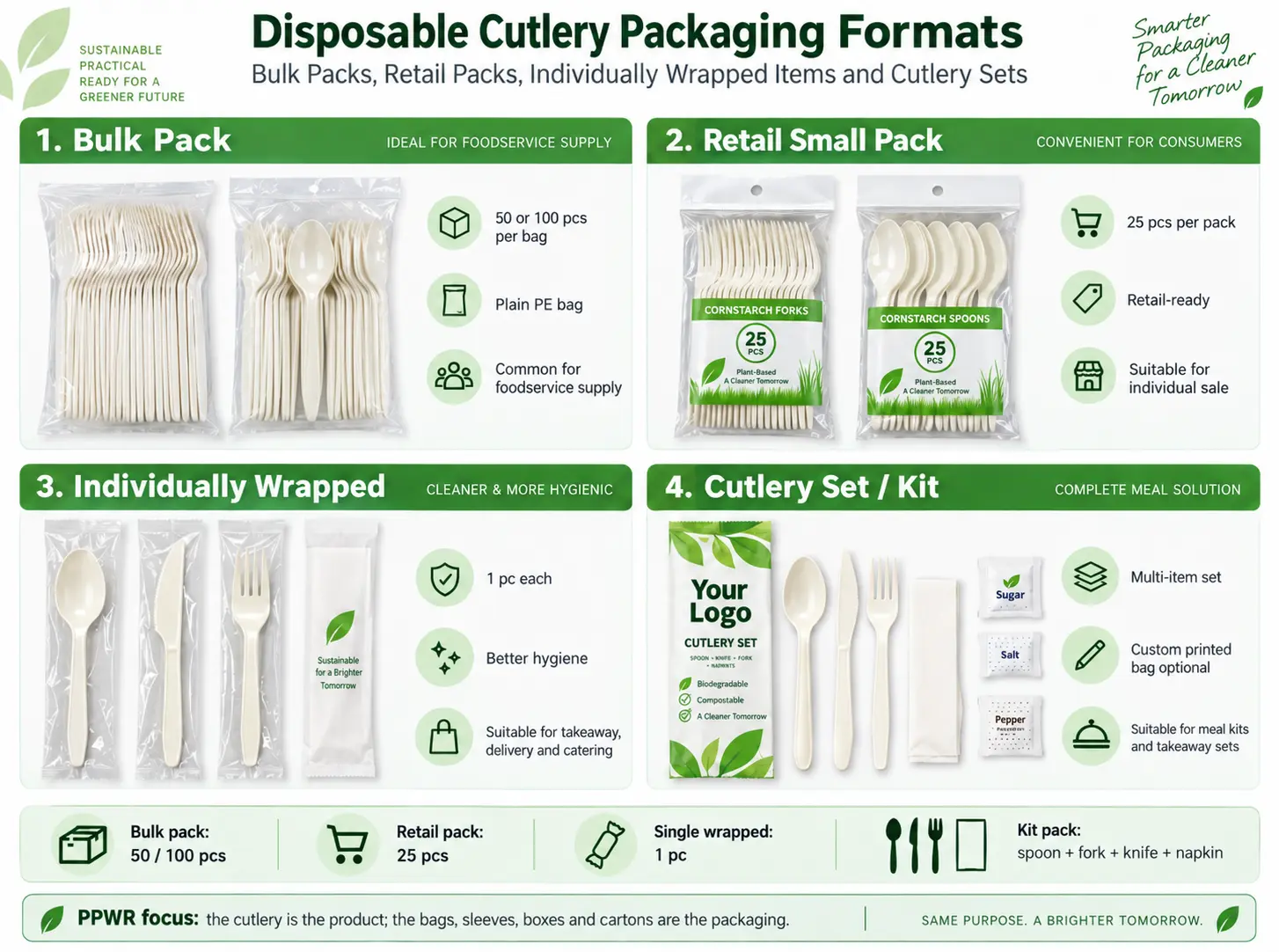 PPWR disposable cutlery packaging formats showing bulk PE bags, retail small packs, individually wrapped cutlery and cutlery set kits